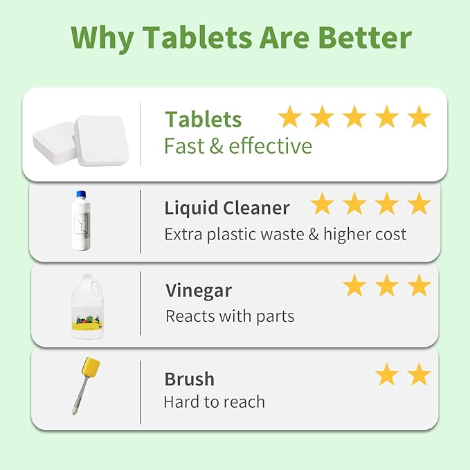 Coffee Maker Cleaner, Coffee Maker Cleaner Tablets Compatible With Nespresso, Keurig, Ninja and more Major Brands, Descaler for Coffee Machine 12 Pack