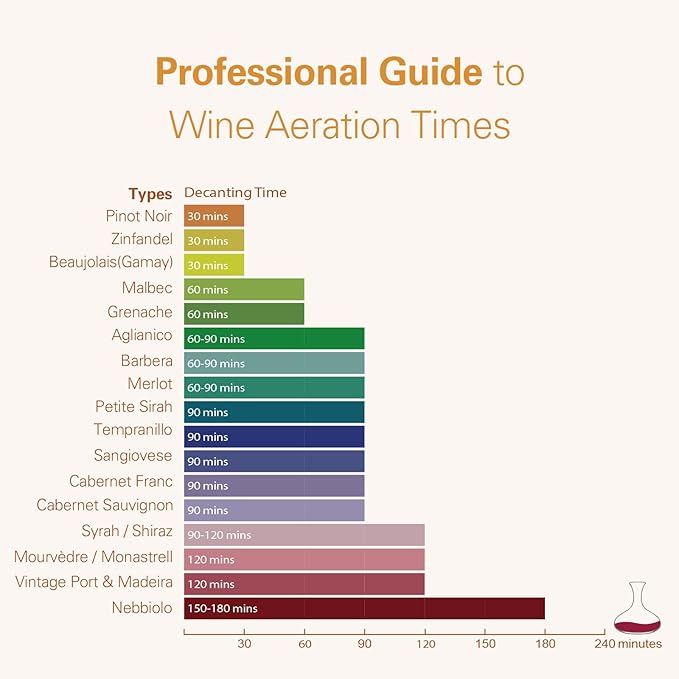 Expert Adjustable Electric Wine Aerator – Instant 240-Min Precision Decanting, Rechargeable & No-Drip Design, One-Touch Operation for 99% Wines & Spirits