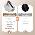 Stainless Steel Burger Press, 6.3" NonStick Hamburger Smasher Tool & Grill Press, 1.32lbs Grill Press with Wood Handle for Blackstone Camp Chef Pitboss Weber Griddle Grills(Round)