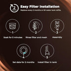 12 Pack Replacement Water Filters Compatible with Breville BWF100 with Ion Exchange Resin inside