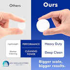 Coffee Machine Cleaner Descaler Tablets - 1 Years Supply, Fast-Acting Formula Compatible With Nespresso, Keurig, Ninja, Delonghi, Miele, Removes Limescale from Espresso & Drip Coffee Machines