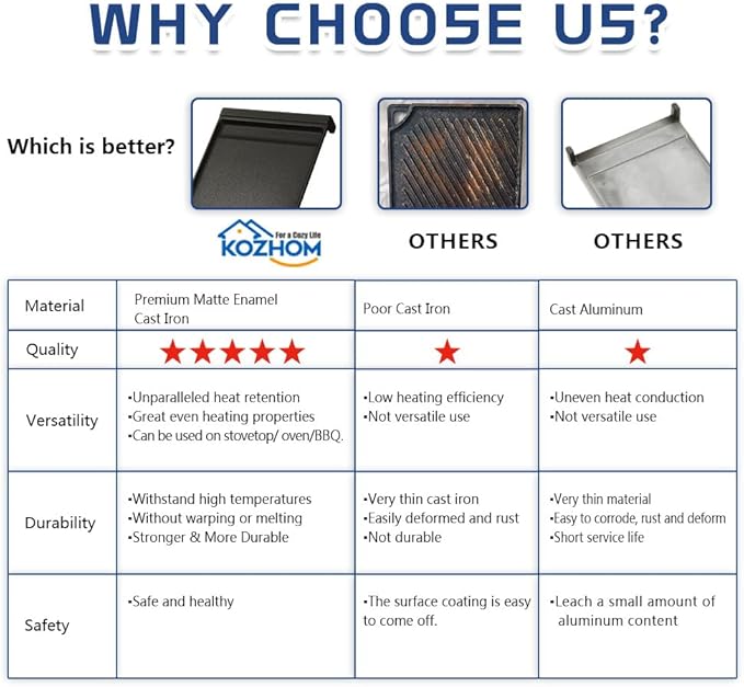 [Upgraded] WB31X24738 Gas Range Griddle, Griddle Plate Replacement Part fit for GE Stove, Cast Iron Center Griddle, Replaces WB31X24998