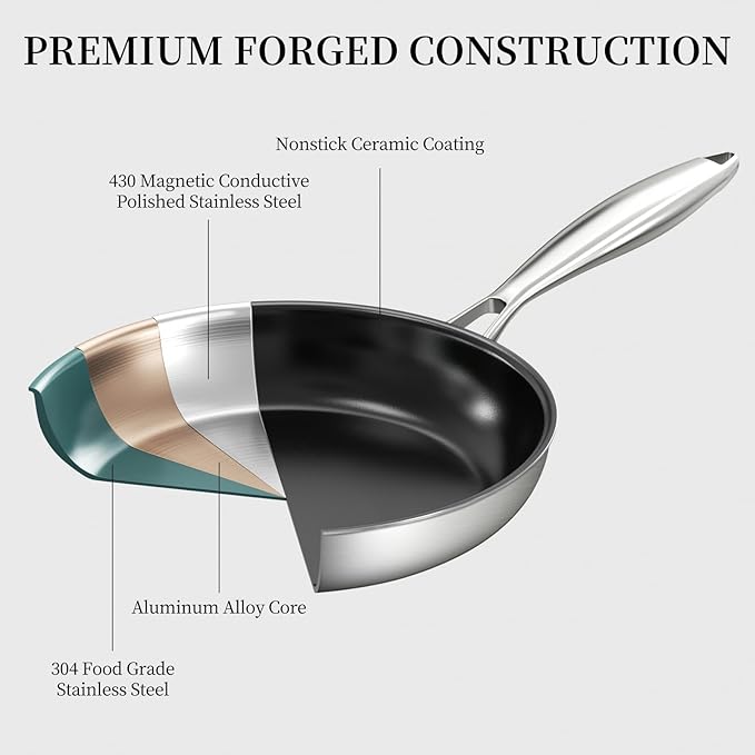 Stainless Steel Frying Pan Set, Titanium Ceramic 10” and 12” Non Stick Frying Pan Skillet Set with Lids, No Toxic Nonstick Egg Omelet Cooking Pan Set, Induction Compatible, PFAS&PTFE Free