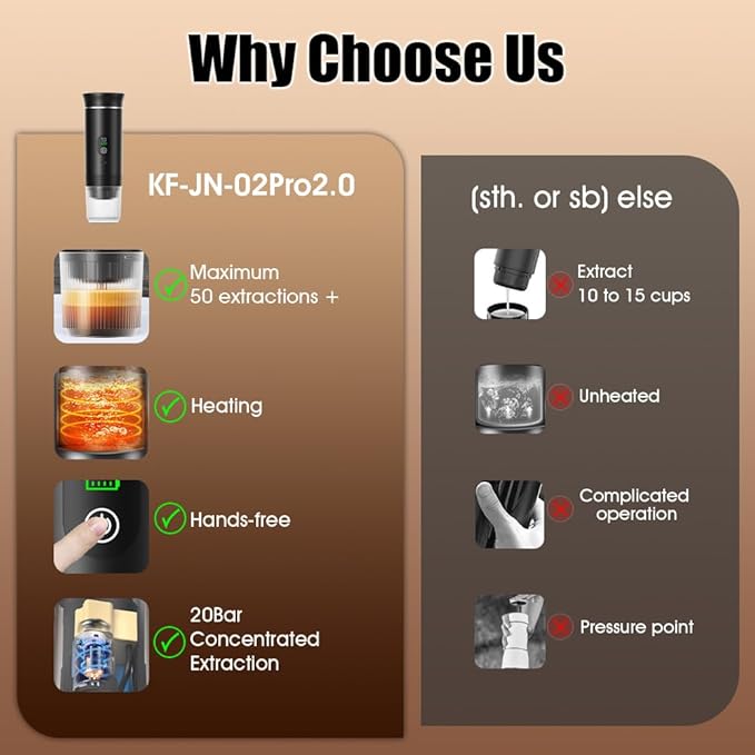 Automatic Espresso Maker – Dual Hot & Cold Brew – 20 BAR Pressure – Compact Portable Coffee Machine with Rapid Heating – Built-In Transparent Cup – Travel-Friendly Design