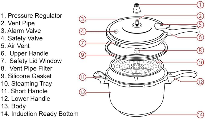 Stainless Steel Pressure Cooker with Steamer Basket Faster Cooking and Safety Pressure Release (11-Liter)