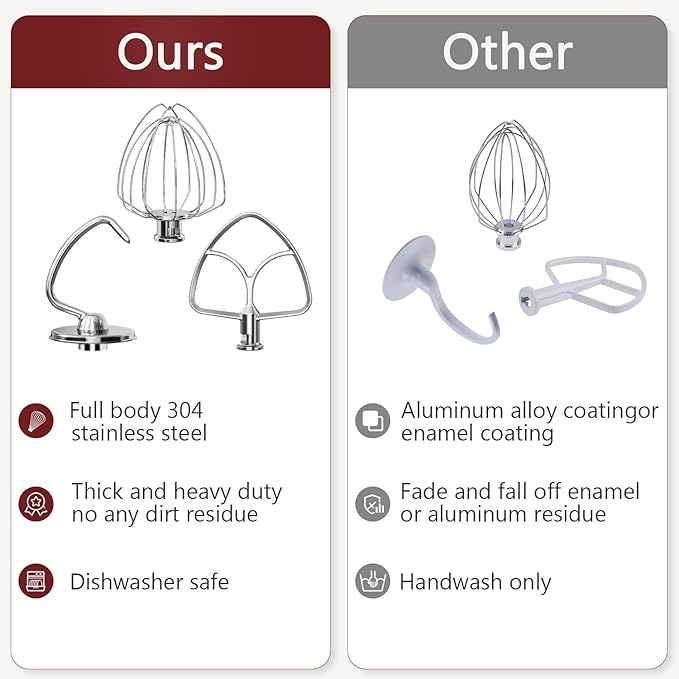 Stainless Steel Attachments 3 Pieces for KitchenAid 4.5-5QT Tilt-Head Stand Mixer and Mixing Bowl,K45WW Wire Whip, K45DH Dough Hook, K45B Flat Beater,Dishwasher Safe and Heavy Duty