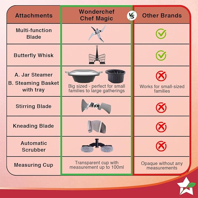 Wonderchef Chef Magic | All-in-One Kitchen Robot for Indian & International Cuisine | Automatic Chopping, Sautéing, Stirring, Kneading... | Mobile App | Recipes by Chef Sanjeev Kapoor | 2 Yr Warranty