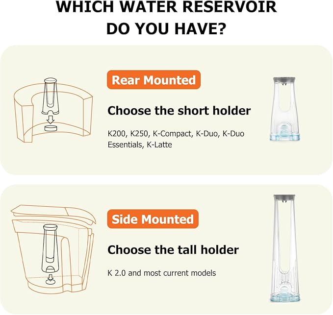 Keurig Starter Kit Replacement for K-Compact, K-Duo, K-Duo Gen 2, K-Duo Essentials, K-Latte, K200, K250 Brewers (Includes Short Water Filter Holder and 2 Replacement Water Filters)