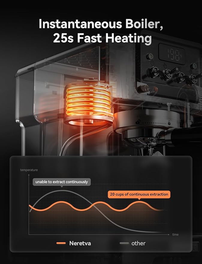 Neretva Espresso Machine, 58mm Professional Espresso Coffee Machine 15 Bar Retro Espresso Maker with Powerful Milk Frother & Visible Pressure Gauge for Home Barista Latte and Cappuccino Maker-Green