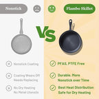 Flambo Skillet #10 - Naturally Non-Stick 10 Inch Pre-Seasoned Cast Iron Frying Pan - Smooth Nonstick Finish for Grilling, Frying, Sauteing, Searing, Baking - Use on Oven, Stove, Grill, or Campfire