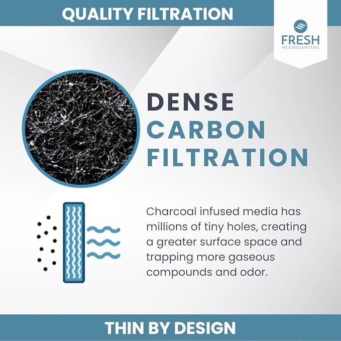 2-Pack Activated Carbon Charcoal Microwave Hood Filters - 10.25" x 7.125" Microwave Hood Filters - Compatible with Whirlpool WML55011HS & WML75011HZ Low‑Profile Models, Made in USA