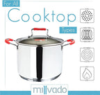 Stock Pot, Large Stainless Steel 11 Quart StockPot, Large Cooking Pot, Clear Glass Lid and Measurement Markings, Steam Hole, Induction, Gas, Electric Compatible Big Boiling Pot