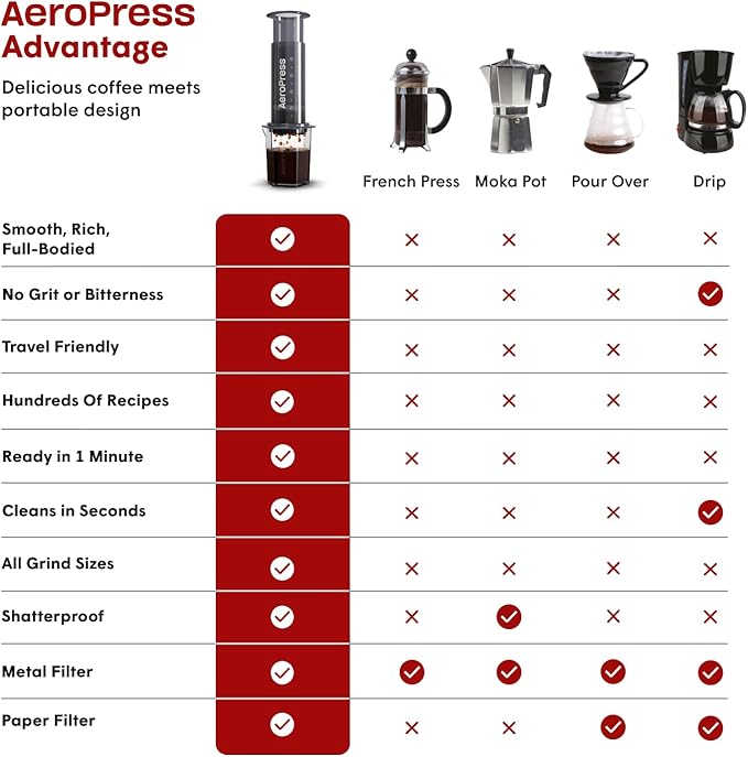 AeroPress Original XL Coffee Press, All-in-One Large French Press, Pour-Over & Espresso Style Manual Brewer, 2 Min Brew for Less Bitterness, More Flavor, Portable Coffee Maker, Travel & Camping