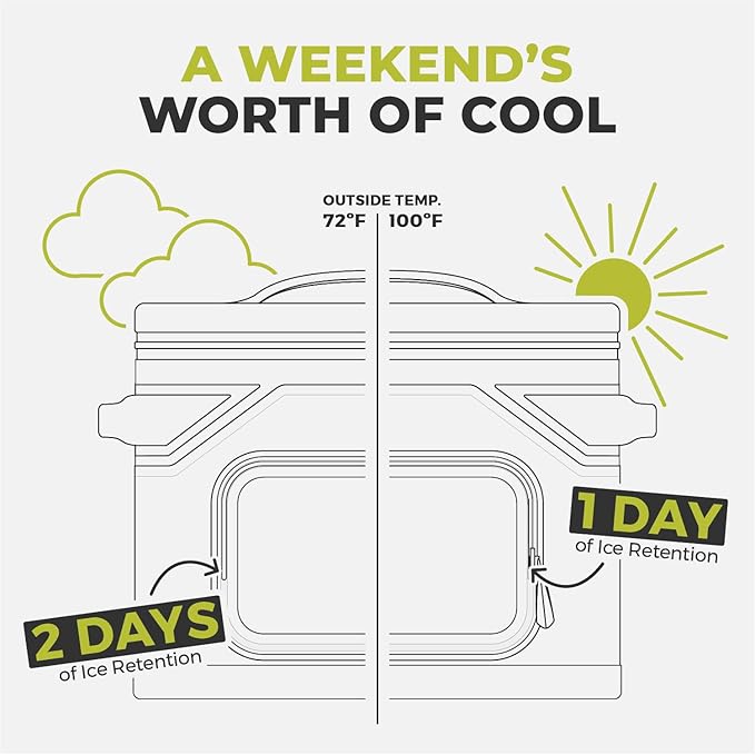 CORE Magnetic Leak Proof Soft Cooler with Waterproof Zipper | Insulated Bag Portable Ice Chest Box | Best Soft Cooler for Food & Beverages for Tailgating, Car Camping, Travel, and Family Beach Picnics