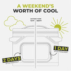 CORE Magnetic Leak Proof Soft Cooler with Waterproof Zipper | Insulated Bag Portable Ice Chest Box | Best Soft Cooler for Food & Beverages for Tailgating, Car Camping, Travel, and Family Beach Picnics