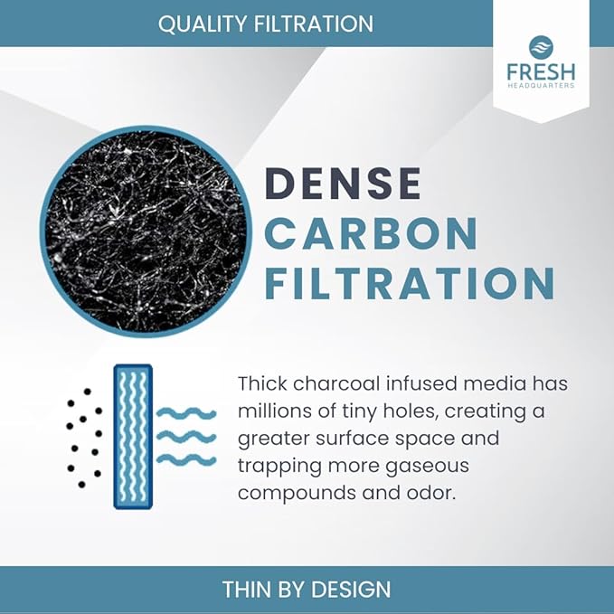 2-Pack Notched Activated Carbon Charcoal Microwave Hood Filters - 9.75" x 7.25" Microwave Hood Filters - Compatible with Whirlpool OTR Models and KitchenAid Models, Made in USA