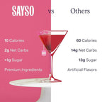 SAYSO: Skinny Hibiscus Cosmo Craft Cocktail Tea Bag | Enjoy an Instant Cosmopolitan or Mocktail in Under 1 Min, <1G Sugar, 10 Calories, Vegan, Kosher, Non-GMO, 8 Count