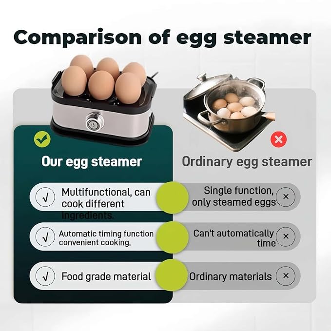 Egg Cooker,2025 New Rapid Egg Cooker 6 Egg Capacity, Soft, Medium, Hard Boiled, Poacher, Stainless Steel Electric Eggs Cooker,Or Hard-Boiled Eggs, Rapid Cook Time, Auto Shut-Off & Boil-Dry Protection