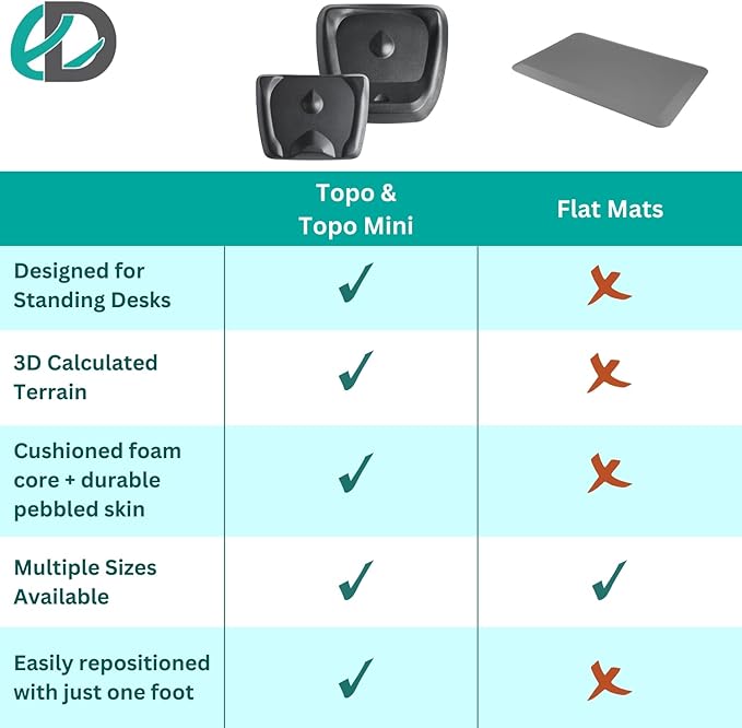 Topo Comfort Standing Desk Mat by Ergodriven | Not-Flat Anti-Fatigue Mat With Calculated Terrain | Office Accessories | Altostratus Grey