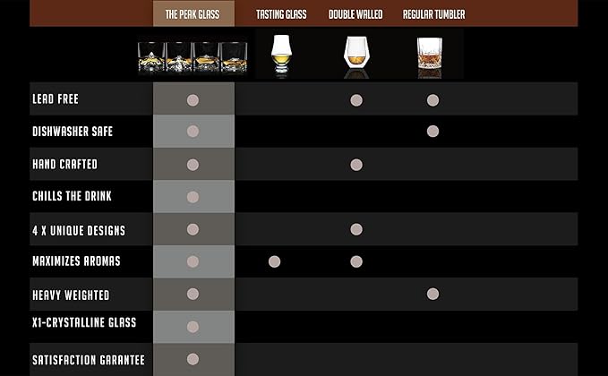 LIITON The Peaks Heavy Crystal Whiskey Glasses Gift Set of 4, Thick Freezable Bourbon Glass 1lb Each, Premium Whiskey Gifts for Men, Frozen Crystal Chills Cocktails, 10 oz