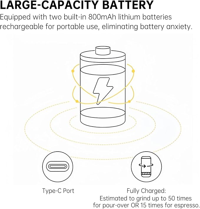 Nuttii Burr Coffee Grinder – Electric, Portable, Small, Quiet Conical Burr Coffee Bean Mill, 20 Adjustable Settings for Espresso, Pour-Over, French, Press Moka for Home Travel Use (Tangerine Orange)