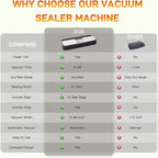 85KPa Vacuum Sealer Machine, One-Touch Automatic Food Sealer with 15 Bags, Dry/Moist/Seal/Manual/External Vac, 7MM Heating wire, Compact Easy-Clean for Food Storage and Sous Vide