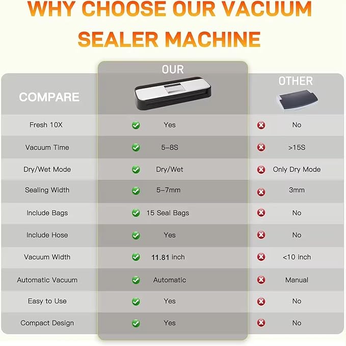 85KPa Vacuum Sealer Machine, One-Touch Automatic Food Sealer with 15 Bags, Dry/Moist/Seal/Manual/External Vac, 7MM Heating wire, Compact Easy-Clean for Food Storage and Sous Vide