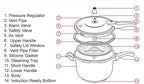 Stainless Steel Pressure Cooker with Steamer Basket, Faster Cooking and Safety Pressure Release (9-Liter)