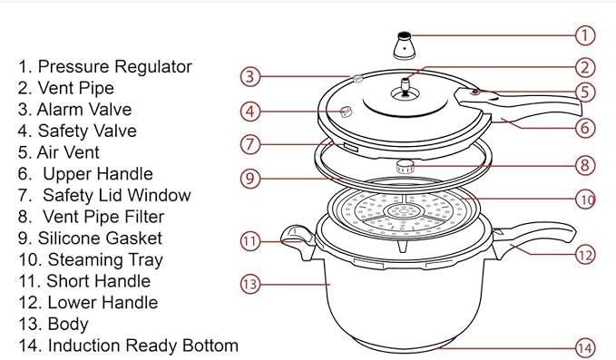 Stainless Steel Pressure Cooker with Steamer Basket, Faster Cooking and Safety Pressure Release (9-Liter)