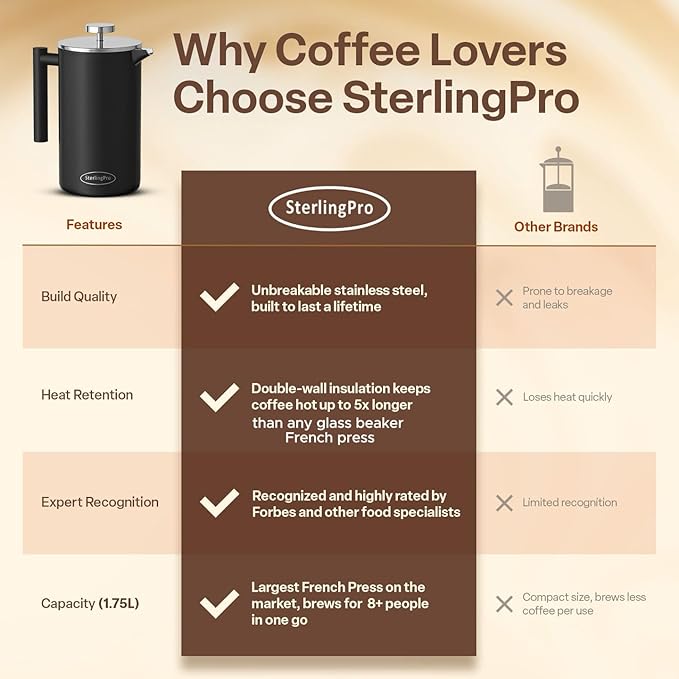 Stainless Steel French Press Coffee Maker Large 1.5 L(51 oz) Mirror – Durable Double Walled Insulated Coffee Press Keeps Drinks Hot, Easy to Use and Clean Stylish Design for Rich Flavor