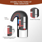 3-in-1 Electric Wine Aerator, Decanter & Dispenser Set – USB Rechargeable Automatic Wine Pourer, Ideal Gift for Wine Lovers