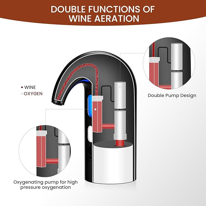 3-in-1 Electric Wine Aerator, Decanter & Dispenser Set – USB Rechargeable Automatic Wine Pourer, Ideal Gift for Wine Lovers