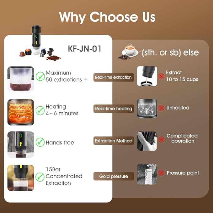 Portable Espresso Maker, 20 Bar Pressure Small Coffee Machine, Rechargeable Battery Operated Mini Coffee Maker for Pods or Grounds, Includes Car Charger, for Hot & Iced Coffee (White)