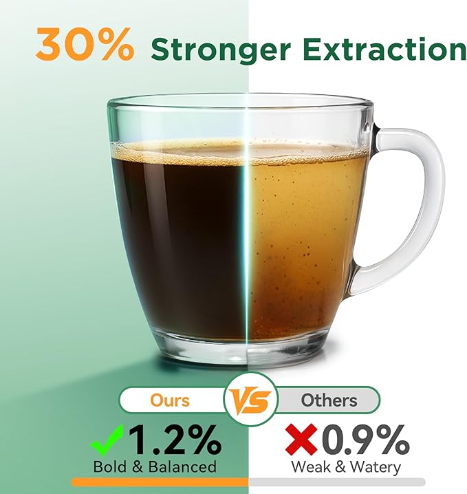 AANQQ Reusable K Cups for Keurig: Upgraded Dual-Layer Mesh Stainless Steel K Cup - Refillable Metal Coffee Pods Filter Fit Keurig 1.0 Coffee Maker - Richer Coffee/NO-Residue/Eco-Friendly (1-Pack)