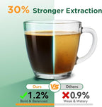 AANQQ Reusable K Cups for Keurig: Upgraded Dual-Layer Mesh Stainless Steel K Cup - Refillable Metal Coffee Pods Filter Fit Keurig 1.0 Coffee Maker - Richer Coffee/NO-Residue/Eco-Friendly (2-Pack)