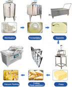 Commercial yogurt machine with pasteurization and cooling functions, suitable for dairy farms and food factories. 3-in-1 milk processing equipment with automatic cleaning function