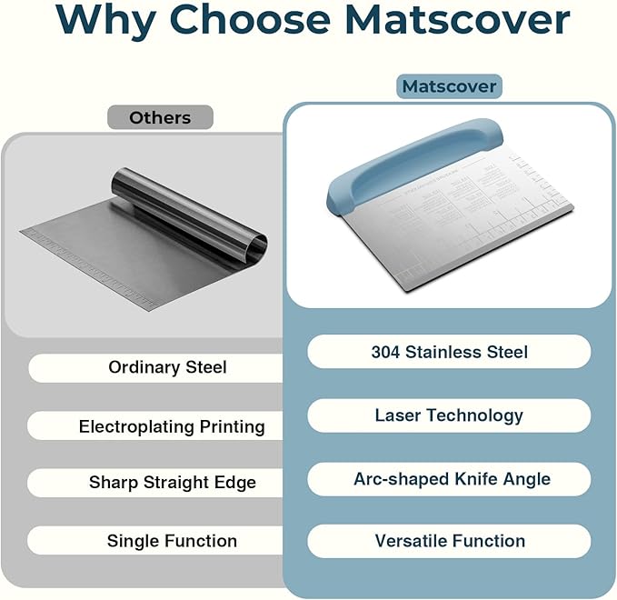 Bench Scraper Dough Cutter Tool - Pastry Scraper for Bread Cake Pizza, Bench Knife Kitchen Dough Scraper for Baking, Stainless Steel Food Scraper with Grip Handles & Measuring Scale, Blue