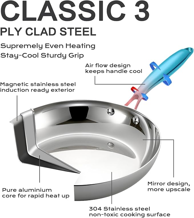 Non Toxic Frying Pan Set with Lids 6 Pcs Fry Pan Set,8,10,12 Inch Frying Pans with Stainless Steel Lids,Stay-Cool Handles, Dishwasher Safe, Works on All Stovetops (Induction, Gas, Electric)