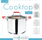 Stock Pot, 8.4 Quart Stainless Steel, Large StockPot With Clear Glass Lid, Steam Hole, Permanent Measurement Markings, Gas, Electric and Induction Compatible Boiling Pot