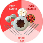 Cast Iron Fondue Set 15-Pcs With Accessories Fondue Kit For Swiss Fondue Cheese Meat Oil Fondue Pot Fondue Pot set, Cheese Fondue Set, Chocolate Fondue Pot, Cheese Melting Pot, Fondue Pot Non Electric