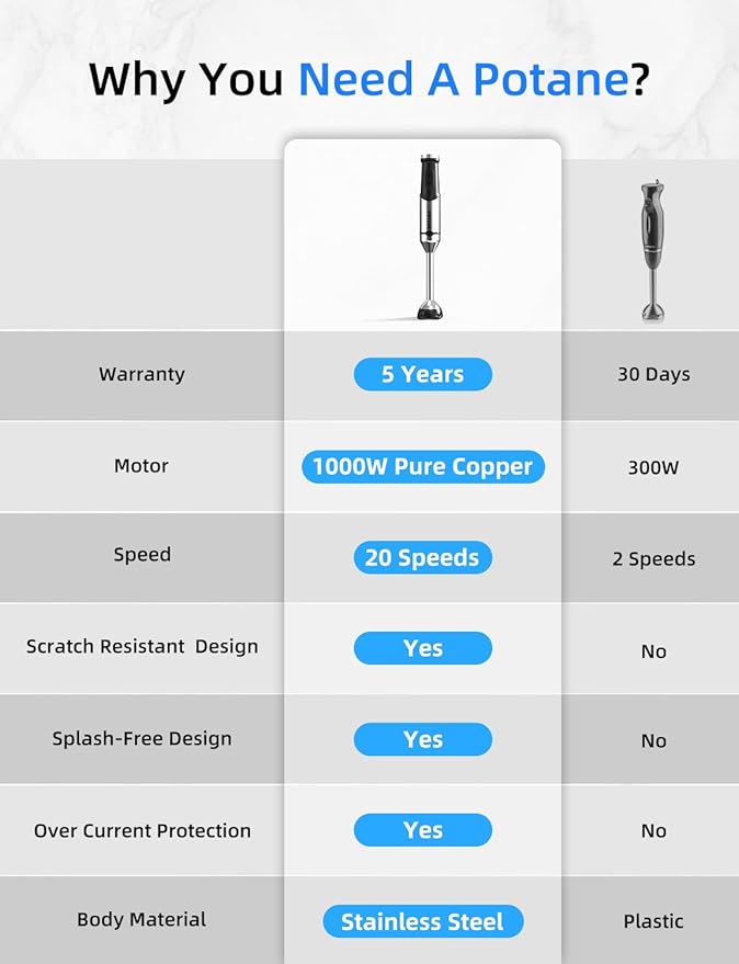 Immersion Blender, Hand Blender Heavy Duty Copper Motor, Stainless Steel Smart Stick with Egg Beaters, Chopper/Food Processor