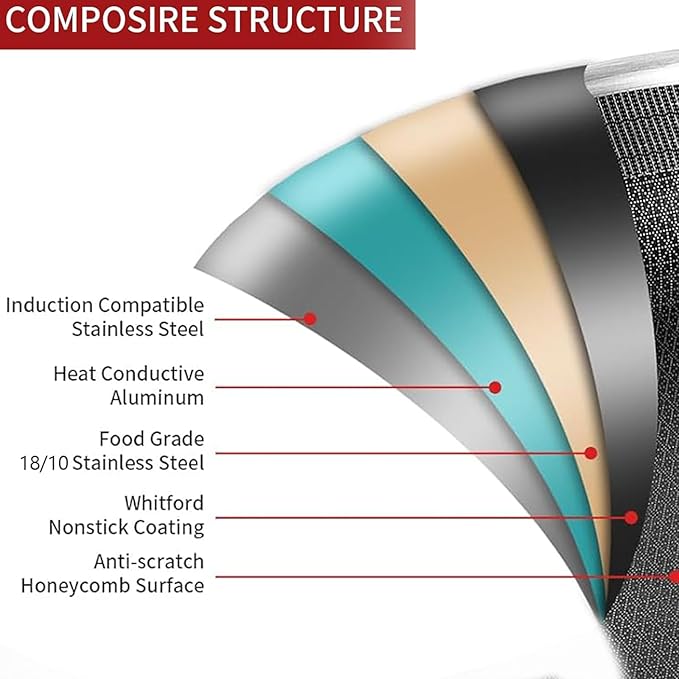 DELARLO Paella Pan 14 Inch Tri-Ply Stainless Steel Paella Pan with Lid Nonstick Frying Pan, Hybird Induction Large Skillets,Great for Paella Parties Indoors Outdoors,Heavy Duty Style