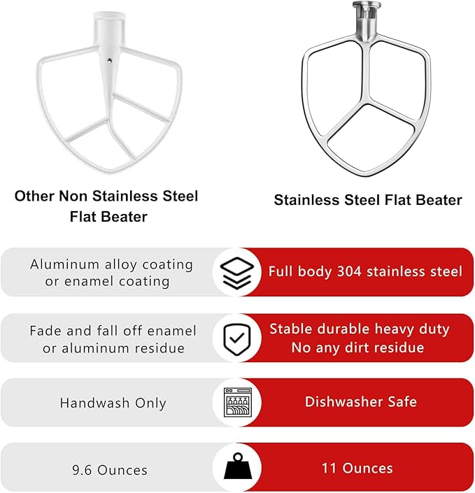 5-6QT Stainless Steel Flat Beater for KitchenAid Stand Mixer, Kitchen Aid Paddle Attachment Accessories/No coating/Dishwasher Safe Replacement for kitchenaid Professional 5 Plus and 600 Series Mixer