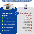 Yogurt Maker with Adjust Temp & Time, Abnaok Multi-Function Probiotic Yogurt Maker with BPA-free PP Lid, Celsius Increment, 304 Stainless Steel Inner Bowl, LED Display
