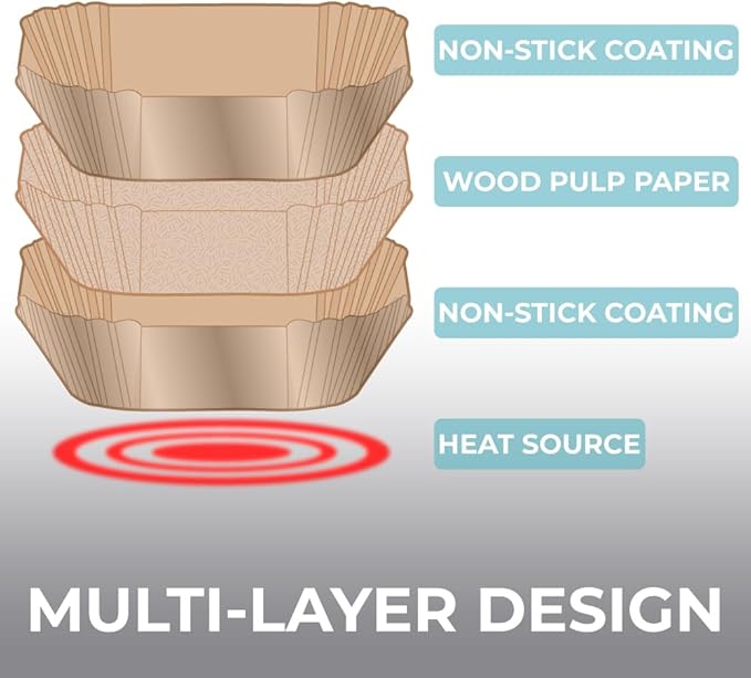 KITCHEN GENIE BPA-Free Air Fryer Liners Disposable, 100 PCS, Non-Stick Oil Proof Parchment Paper Sheets for Easy Clean Cooking, Fits 5-8 QT Basket, Microwave, Toaster Oven, Free of Bleach, 8 In Round