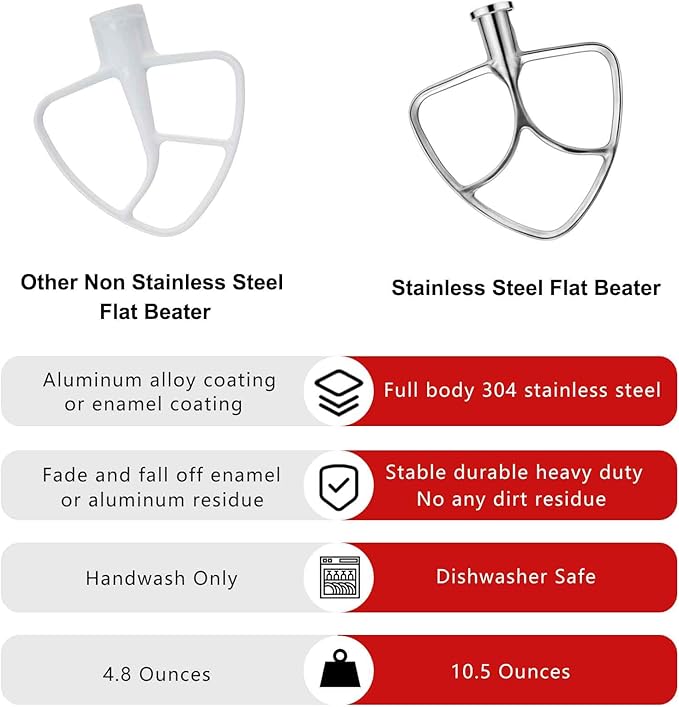 4.5-5QT Stainless Steel Flat Beater for KitchenAid Stand Mixer, Kitchen Aid Paddle Attachment Accessories/No coating/Dishwasher Safe Replacement for K45 KN15E1X KSM75 and Other Models