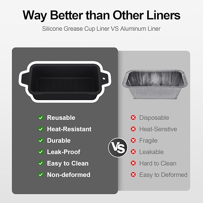 2 PCS Silicone Grease Cup Liners for Blackstone 36 28 22 17 Inch Griddle,Reusable Grease Catcher Cup Liner Grill Grease Tray,Durable Drip Pans Blackstone Griddle Accessories,Black