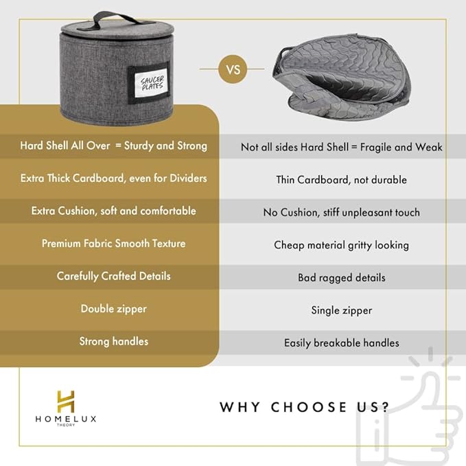 HOMELUX THEORY Mug Storage Box with Dividers Hard Shell China Storage Containers, Heavy Duty Coffee Cup Storage Box and Moving Boxes for Glassware Storage with Lid, Thick Surface, and Sturdy Handle