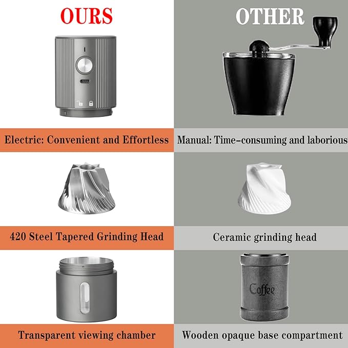 Portable Coffee Grinder Electric Burr Coffee Grinder with 45 Adjustable Settings, Rechargeable Coffee Grinders for Espresso, Travel, Camping and Office (Silver)