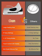 Misby Mug Warmer, 50W Large Heating Panel Coffee Mug Warmer with 6-Temp Settings, 8H Auto Shut-Off, 12H Timer, Ultra-Thin Design, Coffee Cup Warmer for Desk, Ideal for Home, Office, Travel (White)